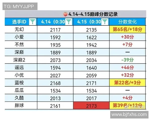 IG在王者荣耀节奏排行榜中荣登第九名引发热议各队表现差异明显